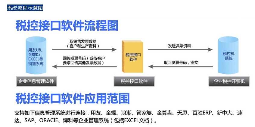 税控开票系统文本接口流程图